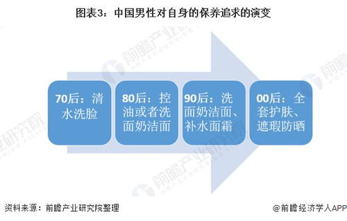 2021年中國男性美容行業投融資市場發展現狀分析 資本聚焦“他經濟”，非融資性擔保企業的角色與挑戰