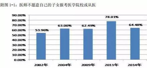 在中國，成為一名醫生究竟有多難？——聚焦非融資性擔保從業者的視角